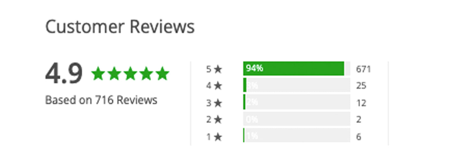 All certified reviews from our customers.